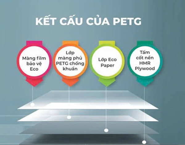 Cấu tạo của PETG