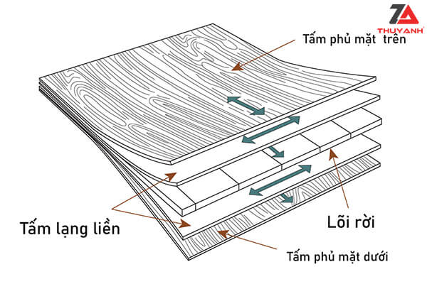 Cấu tạo cốt gỗ plywood chống ẩm